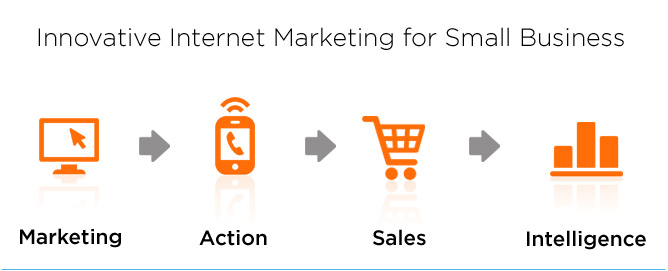 Internet Marketing Process