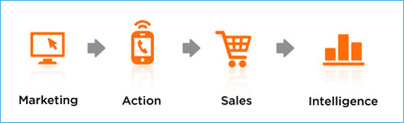 lead gen process