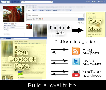 Social Media Marketing Illustration SMM Example